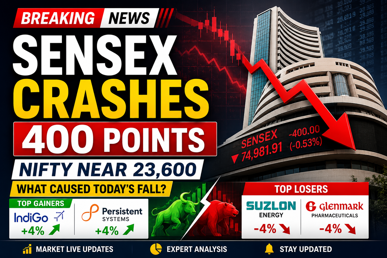 Sensex Day’s High से 400 अंक फिसला, Nifty 23,600 के करीब; जानिए बाजार में अचानक आई गिरावट की बड़ी वजहे